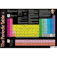 The Periodic Table