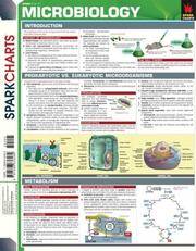 PHYSICS (SparkCharts)