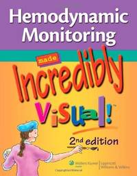 Hemodynamic Monitoring Made Incredibly Visual!