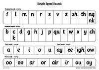 Read Write Inc.: A1 Speed Sounds Poster