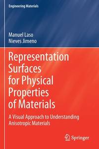 Representation Surfaces for Physical Properties of Materials: A Visual Approach to Understanding...