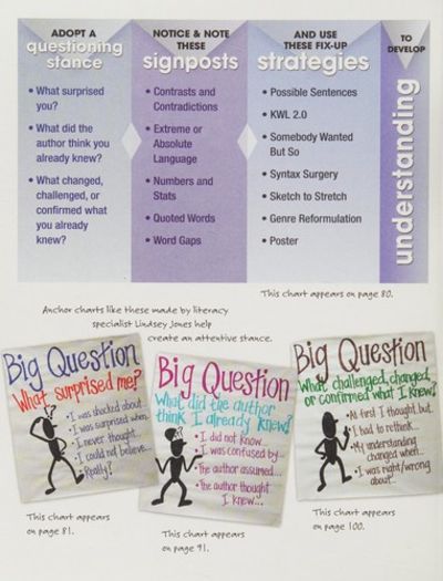 Reading Nonfiction: Notice & Note Stances, Signposts, and Strategies