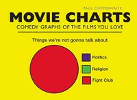 Movie Charts : Comedy Graphs of the Films You Love