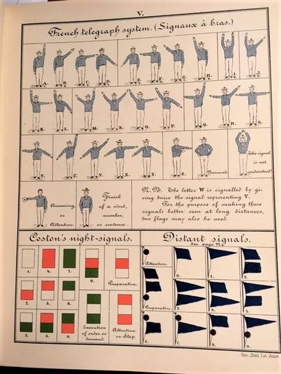 Maritime Telegraph Systems, Buoys, Beacons, Tidal…