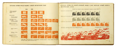 1939. GOSPLAN. SSSR i kapitalisticheskie strany. 152 pp., illustrated throughout. Oblong folio, publ...