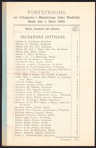 Förteckning på lottegarne i Skaraborgs läns…