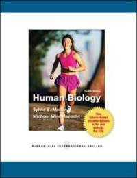 image of Human Biology