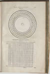View Image 1 of 3 for COLLECTED WORKS OF FRANÇOIS VIÈTE“THE FATHER OF ALGEBRA” WITH 3 VOLVELLESFrancisci Vietae Oper... Inventory #5430