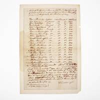 Autograph document signed, roster of Pendleton's company of artificers "ordered to join the Southern Army