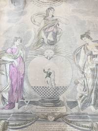 (Women; Prints) Rare American Marriage Engraving: The Solemnity of a Wedding and Brilliancy of a...