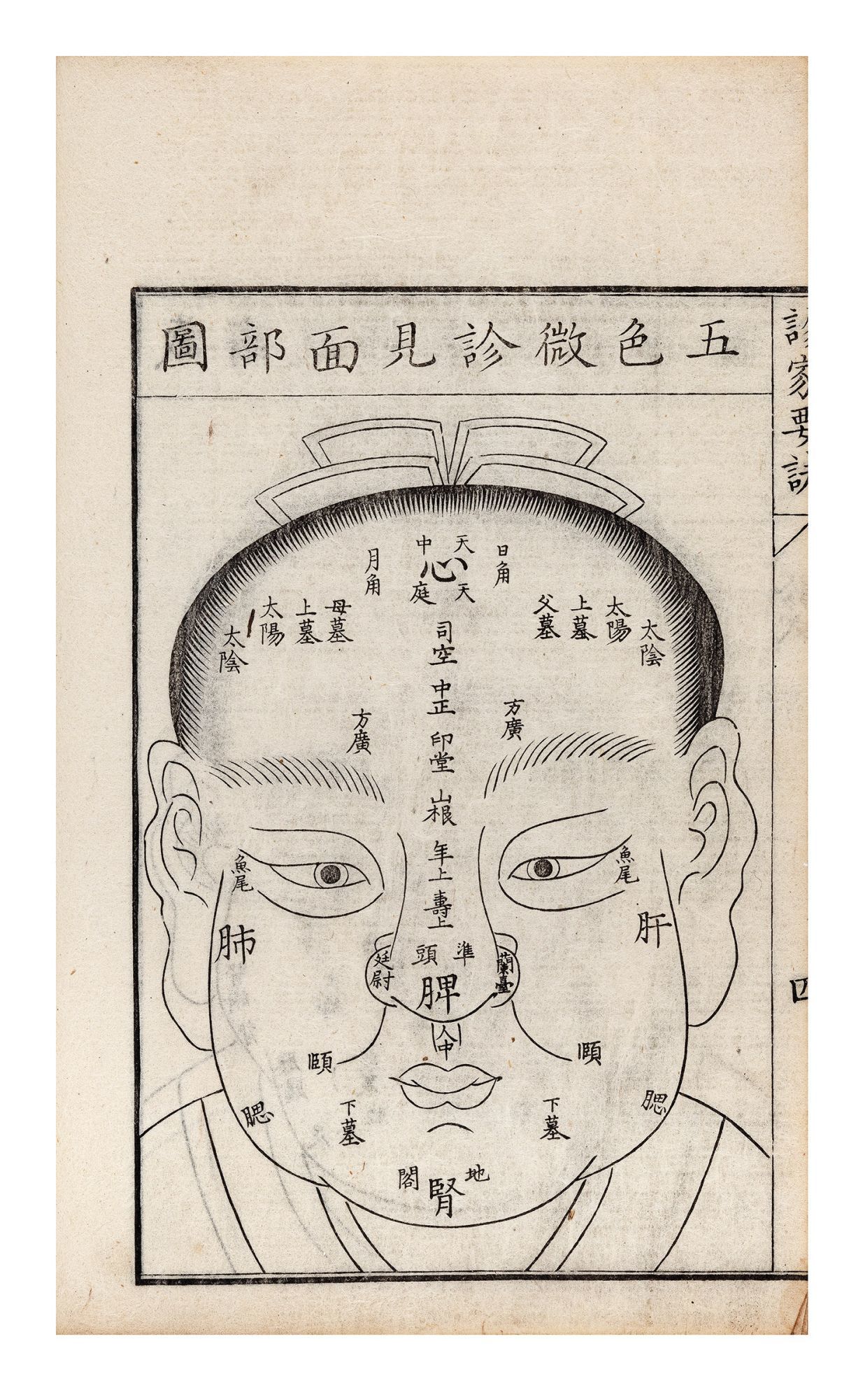 Shinka yōketsu 診家要訣 [Essential Methods of the Diagnosticians] by TAKEDA ...