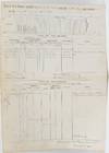 [CIVIL WAR] REPORT OF A GUARD: LIST OF THE GUARD; LIST OF PRISONERS