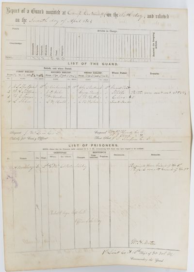 [CIVIL WAR] REPORT OF A GUARD: LIST OF THE GUARD; LIST OF PRISONERS