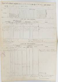 [CIVIL WAR] REPORT OF A GUARD: LIST OF THE GUARD; LIST OF PRISONERS