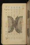[In Japanese]. Setsu Kushi Hinagata [Patterns of Miniature Combs]