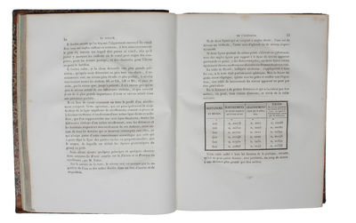 La Science de L'Ingénieur, divisée en trois Parties ou l'on traite des Chemins, des Ponts, des Canaux et des Aqueducs. Revue et augmentée par un Ingenieur du Corps royal des Ponts et Chaussées. 2 Vols. + Atlas de la Science de L'Ingénieur. (photo 4)