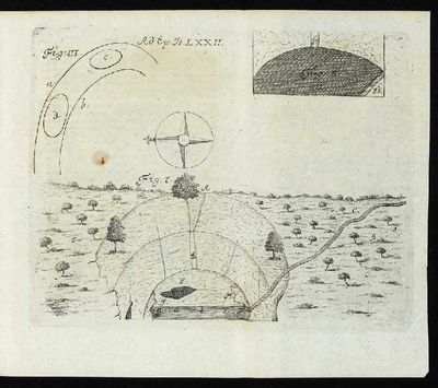 Epistola Itineraria LXXII. De Sylvae Hercynicae Antris. Die Alte- und Neue- Kelle, nec non die Hölle vocatis