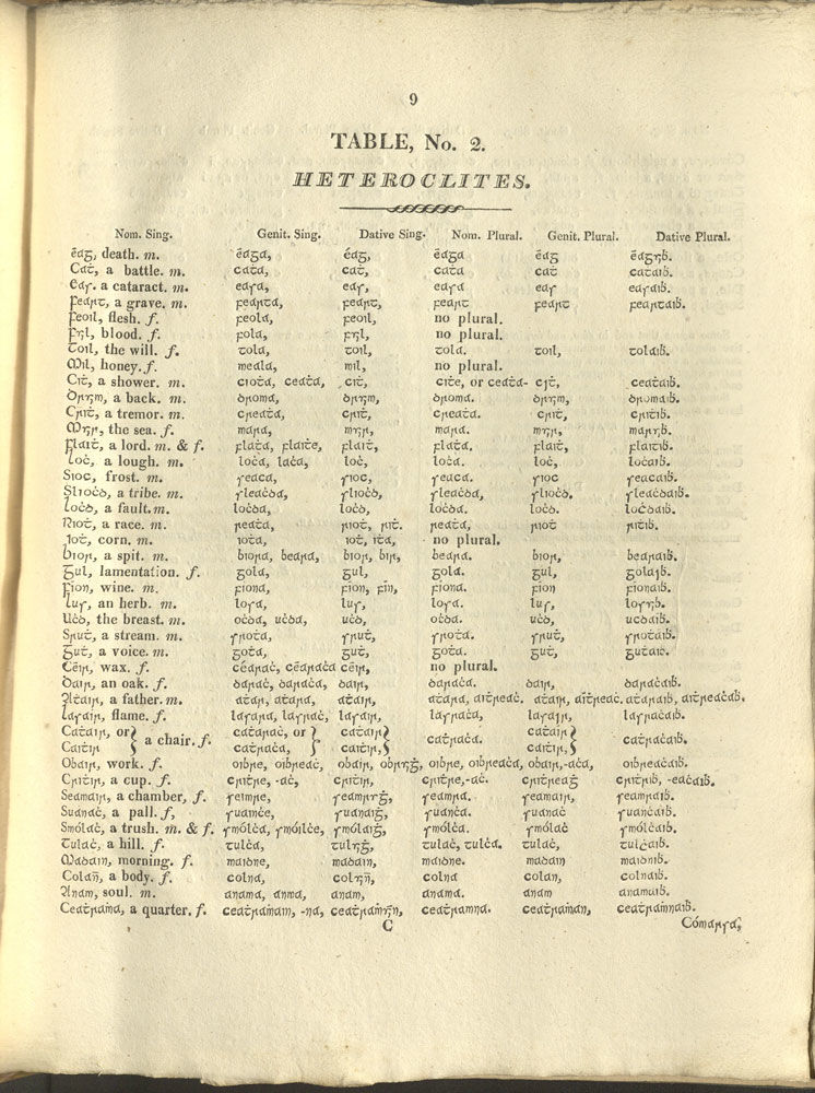 An IrishEnglish Dictionary, by O'REILLY Edward 17651830 First