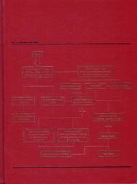 THEORIES, MODELS, METHODS, APPROACHES, ASSUMPTIONS, RESULTS, AND FINDINGS by Hirst, Damien & Jason Beard - 2008