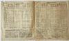 View Image 2 of 5 for (Railroads) Chesapeake & Ohio R'Y Co. , Western Division. Time-Table No. 54. To Take Effect at 4 O'c... Inventory #010220