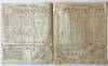 View Image 3 of 5 for (Railroads) Chesapeake & Ohio R'Y Co. , Western Division. Time-Table No. 54. To Take Effect at 4 O'c... Inventory #010220