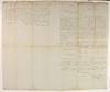 Total returns of the 1840 census for Rhode Island. Copy submitted from clerk's office, District Court, Providence, to Federal Government. April 20, 1841. John T. Pitman, clerk. Included with copy of report to Stephen Cahoone, General Treasurer, concerning numbers of public school children. From sub committee: Thos M. Burgess, Thos. W. Dorr, Moses B. Ives