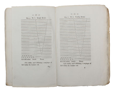 Afhandling om Drällers och dubbla Golfmattors tilverkning, med begagnande af Harnesk-rystning. - [TREATISE ON HOW TO MAKE VARIOUS FABRICS] (photo 3)