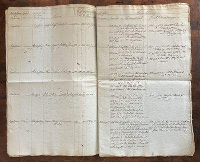 [Dalregementet] ”Tour och anciennitets rulla…