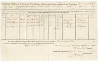 Muster roll of the stewards, ward-masters, matrons, and nurses, employed in the hospital at Fort Wolcott, R.I., in the 2nd Military Department under the direction of William Turner, Fort Surgeon