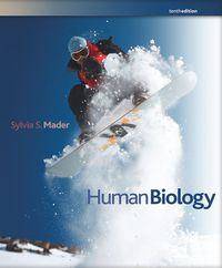 image of Human Biology