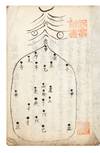 Manuscript on paper, entitled on upper cover in a neat hand "Nakagami ryu mugon fukushin den" ("Nakagami School of Non-Verbal Abdominal Diagnosis, Passed On")