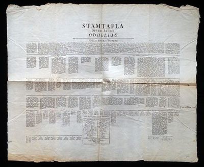 Stamtafla öfver ätten Odhelius [= rubrik].