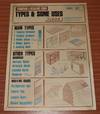 ORIGINAL POSTER. Hardboard & Insulating Board, Types & Some Uses, Series 1 No. 2