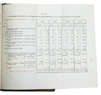 The expediency maintained of continuing the system by which the trade and government of India are now regulated.