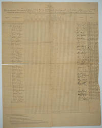image of Civil War regimental clothing issue with 56 signatures, Company I, Connecticut Artillery