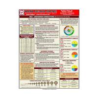 Quick-Card: National Electrical Code (NEC)