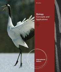 image of Biology