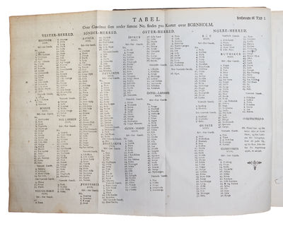 Omstændelig og tilforladelig Beskrivelse, Over den i Øster-Søen liggende Under Det Kongelige Danske Herredømme Blomstrende navnkundige Øe Bornholn, Og Den ei langt Lande, i deres nu værende Tilstand, er at agte; Hvortil endvidere føies, hvad Historier... (photo 6)