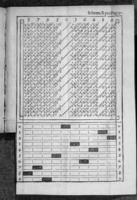image of Rabdologiae seu Numerationis per Virgulas libri duo: Cum Appendice de expeditissimo Multiplicationis promptuario. Quibus accessit & Arithmeticae Localis Liber unus