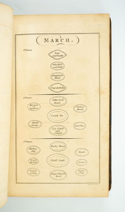 THE ART OF COOKERY MADE EASY AND REFINED