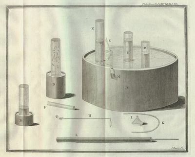 Observations on different Kinds of Air. By Joseph…