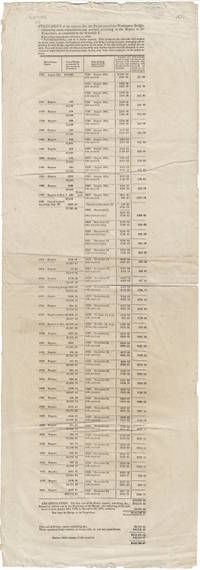Statement of the amount due the Proprietors of the Washington Bridge, estimating costs, expenditures and receipts according to the report of the committee..