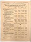 View Image 2 of 18 for Baltimore & Ohio Magazine Annual Women's Number -- Vol. XXVI, No. 5, May 1940 Inventory #23001504