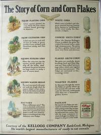 The Story of Corn and Corn Flakes, 1927 rolling poster