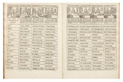 The Assize of Bread. Together with sundry good and needfull ordinances for Bakers, Brewers, Inholders, Victualers, Vintners, and Butchers: And also other Assizes in Weights and Measures, which by the Lawes of this Realme, are commanded to bee observed and kept by all manner of Persons, as well within Liberties as without. Whereunto there are also added, sundrie good and needfull Orders, in making and retayling of all kinds of lawfull Breads, vendible vnto His Maiesties Subiects in the Common-wealth, agreeing with the Statutes, Lawes, and Ancient Orders and Customes of this Realme of England…Newly corrected and enlarged from twelve pence the Quarter of Wheate, unto three pound and sixe pence the Quarter, according to the rising and falling of the price thereof in the market by sixe pence altring in every Quarter of Wheate…