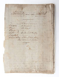 Beauty and the Beast, a play manuscript acted by some of the girls that go to Miss Lacy's school