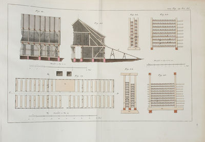 Handbuch der Land=Bau=Kunst,vorzüiglich in Rücksicht auf die Construction der Wohn=und Wirtschafts=Gebäude für angehende Cameral=Baumeister und Oeconomen. Erster-Zweyter Theil. 2 Bde. (1.Theil in Neue Auflage). - [SEMINAL WORK ON ARCHITECTURE.] (photo 4)