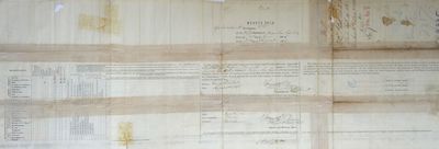 Muster Roll for Company B of the First Battalion, Native Cavalry California Volunteers ["Californio Lancers"] - Aug. 31, 1865