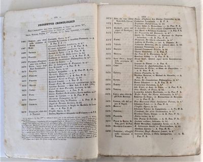 Catalogo della Libreria di Carlo Branca, in Milano. . . Preceduto da brevi cenni bibliografici. Bound with: Catalogo de' Libri Italiani - Latini - Francesi Vendibile Presso Carlo Branca