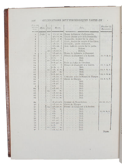 Essais sur L'Hygrometrie. I-IV. (I. Description d'un nouvel Hygrometre comparable. II. Théorie de l'hygrométrie. III. Théorie de l'évaporation. IV. Application des théories précédentes à quelques phénomenes de la météorologie.). (photo 3)